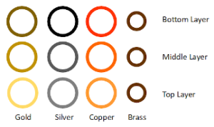 color coded rings